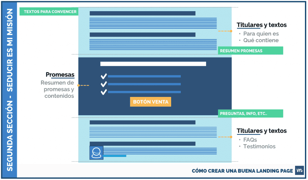 como crear una landing page