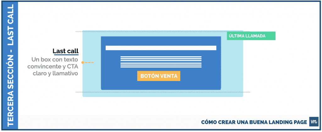 pasos para crear una landing page