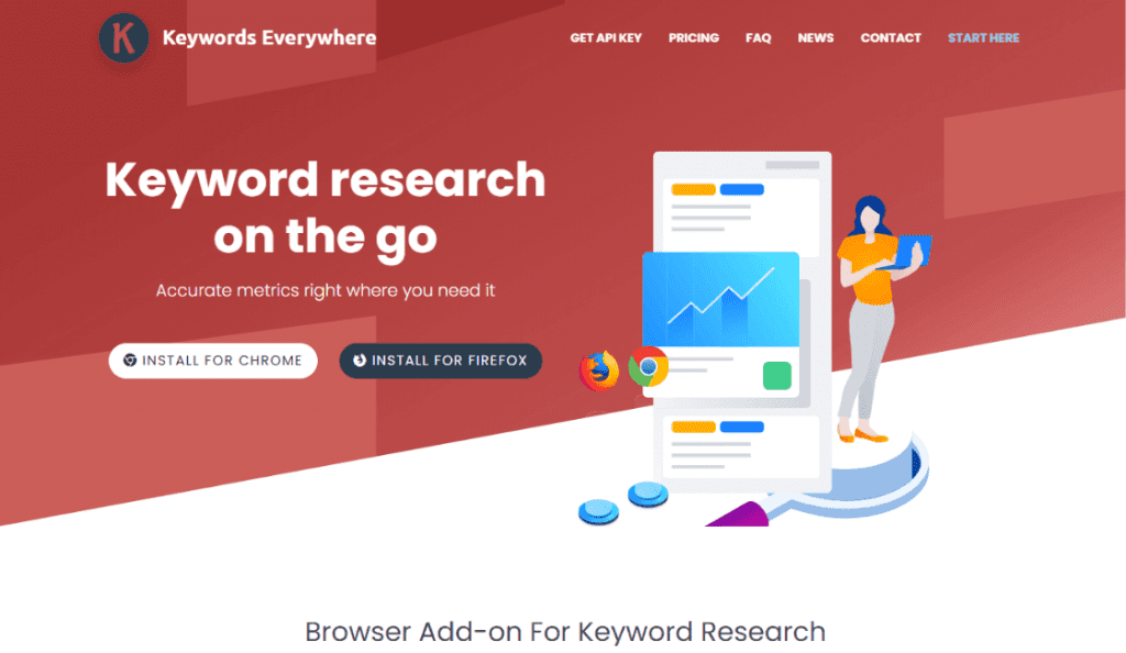 Keywords Everywhere plataforma para marketing de contenido