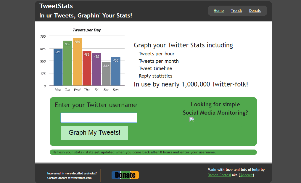 tweetstats