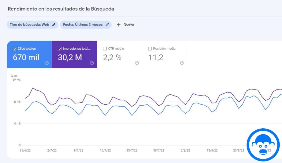 Google KPI_ Funciones de Google Search Console