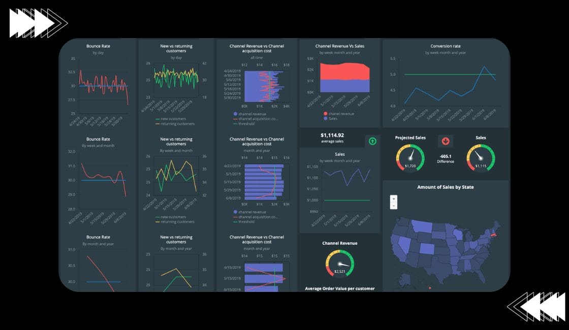 cómo se estructura un dashboard